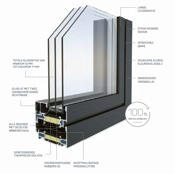 Aluminium kozijnen deceuninck