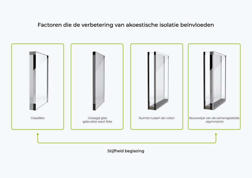 Geluidswerend glas