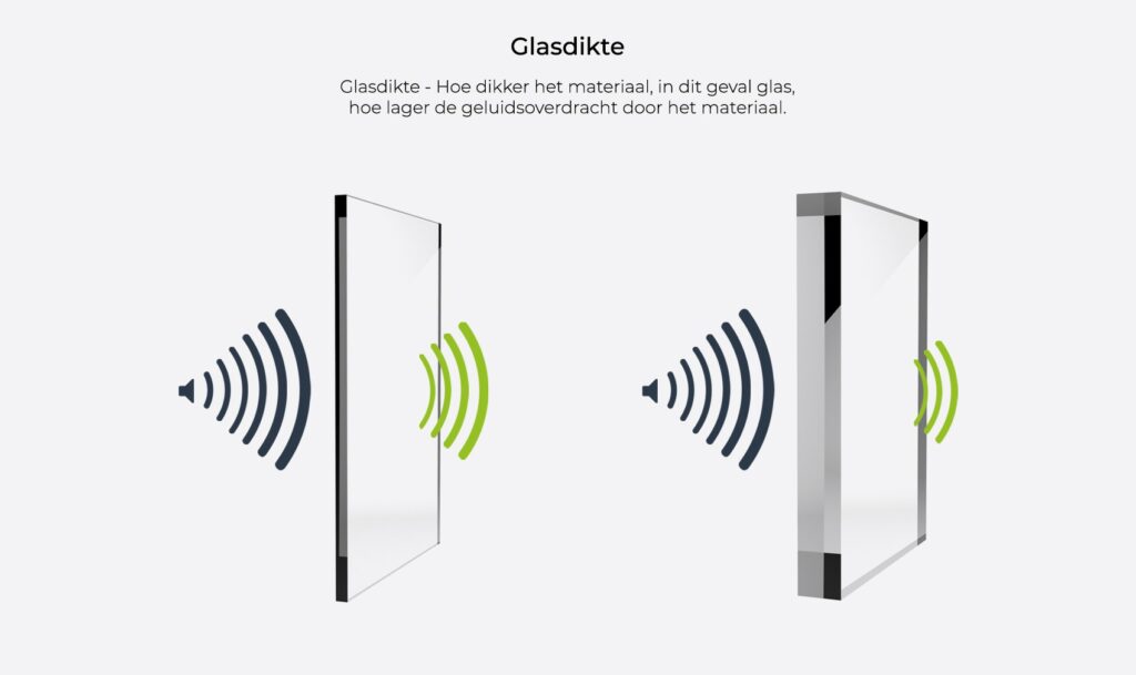 geluidswerend glas